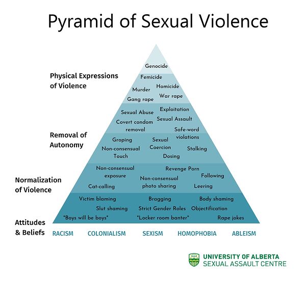 pyramidofsexualviolence