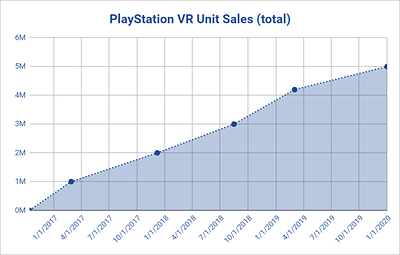 psvr-sales-milestone-2019-1024x654