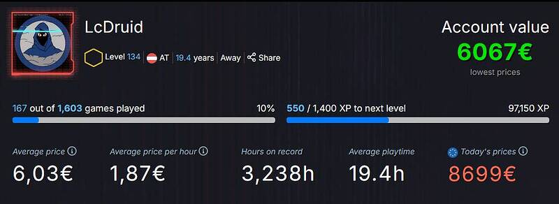 grafik