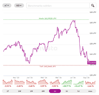 usd