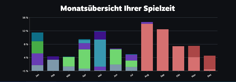 grafik