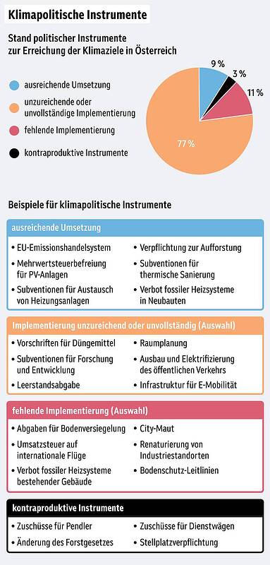 2661143_body_1023042_klimapol_instrumente_o