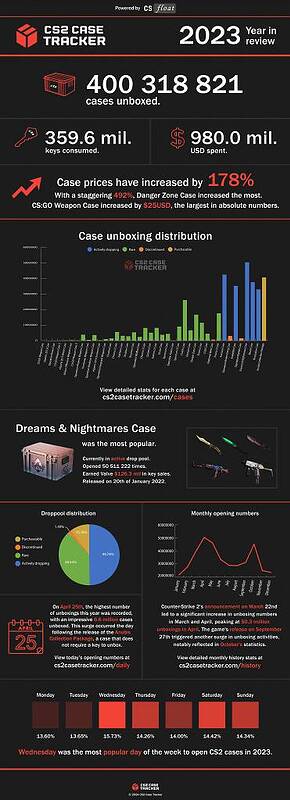 CS2-Case-Tracker-Year-Review-2023-pcgh