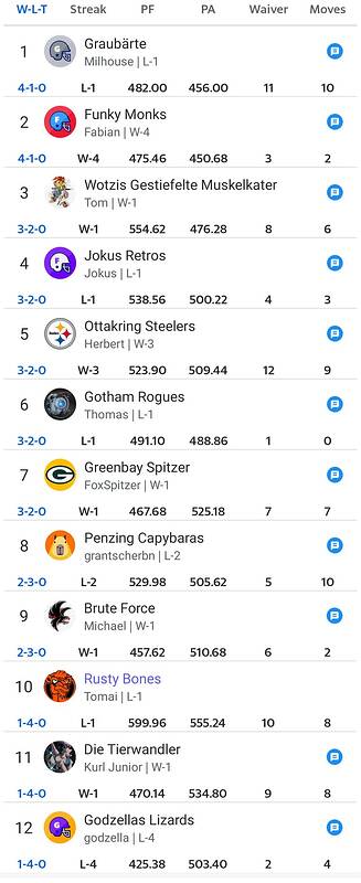 Screenshot_20231010_085829_Yahoo Fantasy