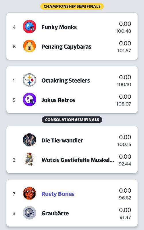 Screenshot_20231219_102518_Yahoo Fantasy