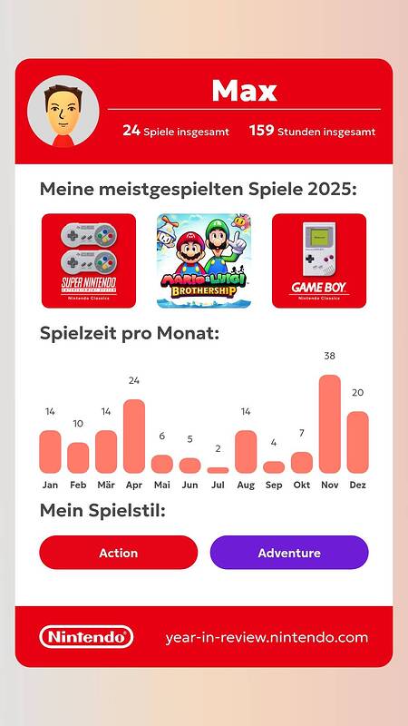 2025 Nintendo Year in Review 2