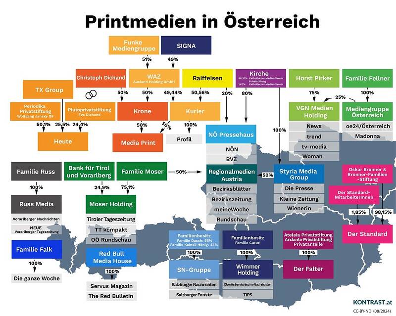 2024-mediennetzwerk