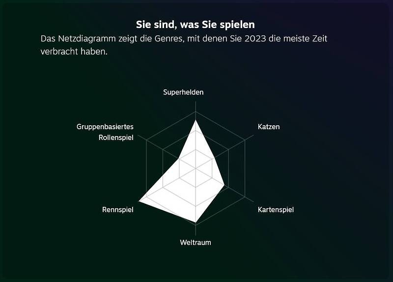 grafik