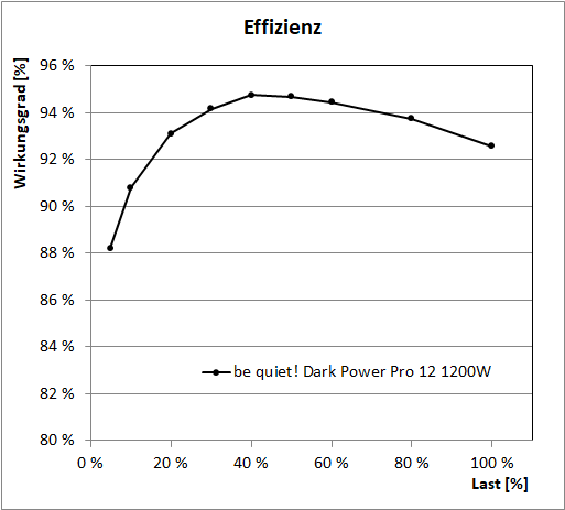 grafik