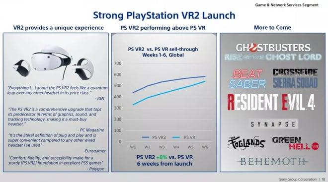 Sony-PSVR2-Launch-Statistik-1684920185-0-0