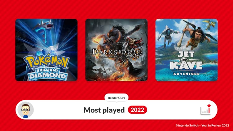 nintendo_switch_2022_most_played
