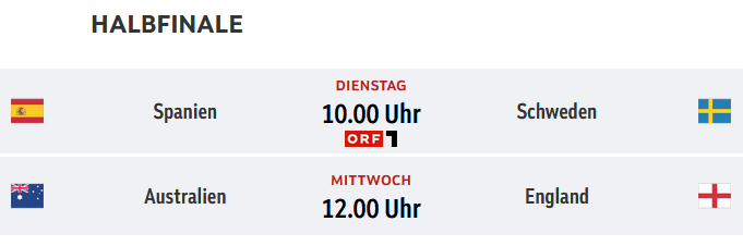 grafik